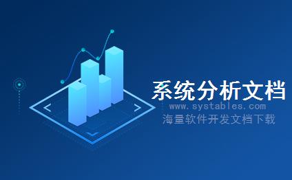 表结构 - ModelWelcomeUrl - 广告图片链接模型 - MIS-管理信息系统-物流运输车货匹配APP微信小程序